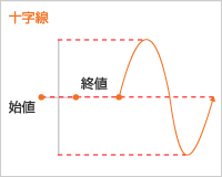 十字線