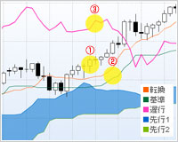 三役好転