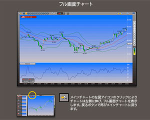 プレミアチャート（フル画面）